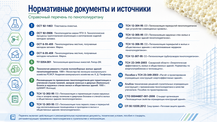 Список нормативных документов регулирующих применение ППУ в строительстве